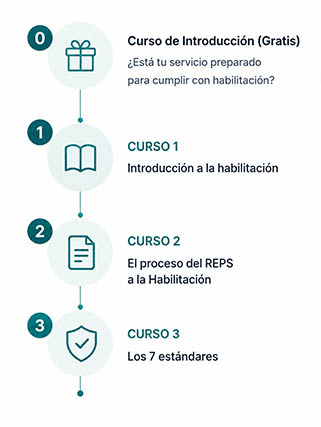 Curso habilitacion en salud